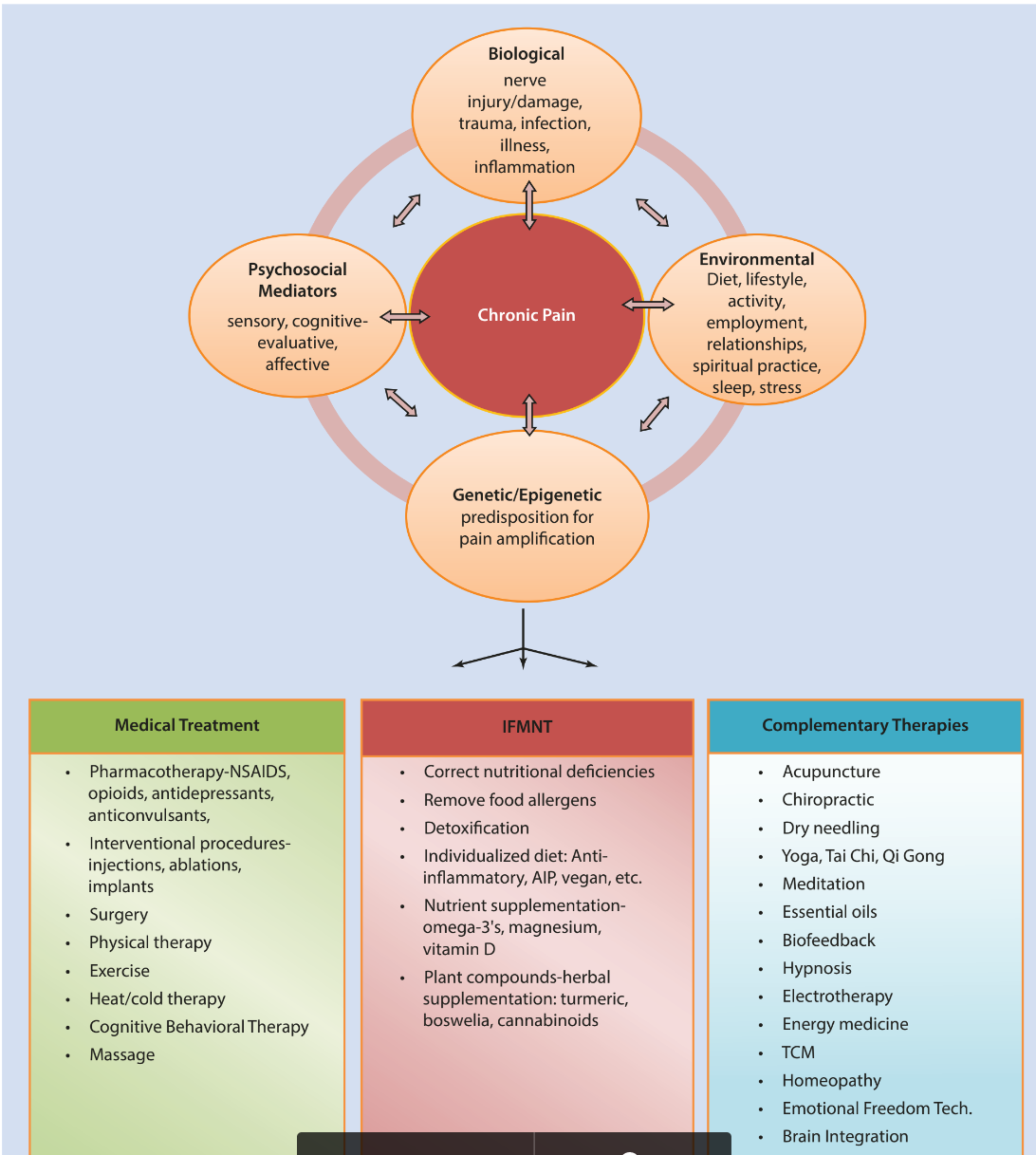 /uploads/2022/08/Chronic pain-220816195202.png